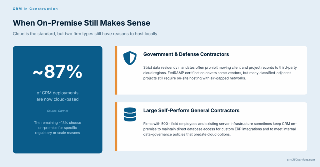 Cloud versus on-premise CRM comparison for construction with statistics and use cases for each deployment type