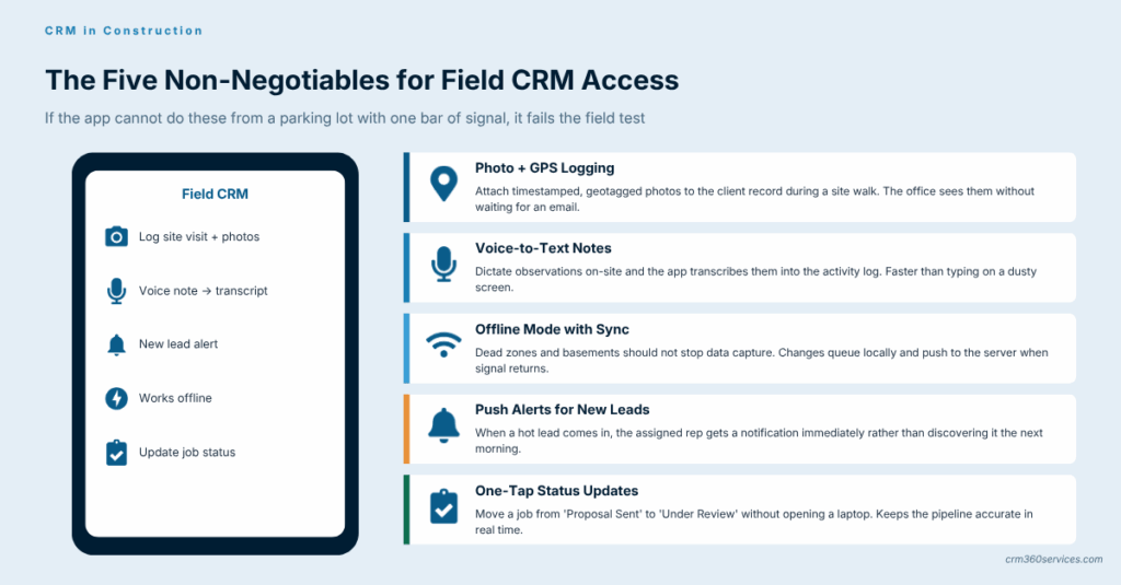 Five must-have mobile CRM features for field construction teams including GPS logging, offline mode, and push alerts