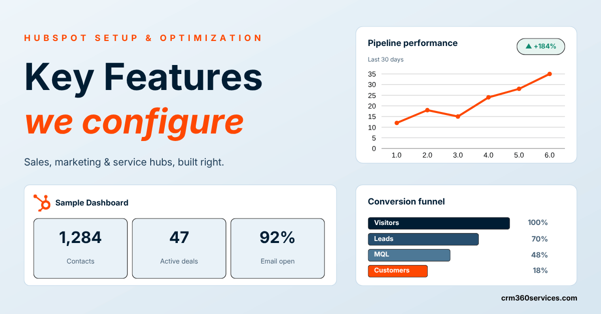 Hubspot Consulting Services: Key HubSpot Features We Set Up & Optimize