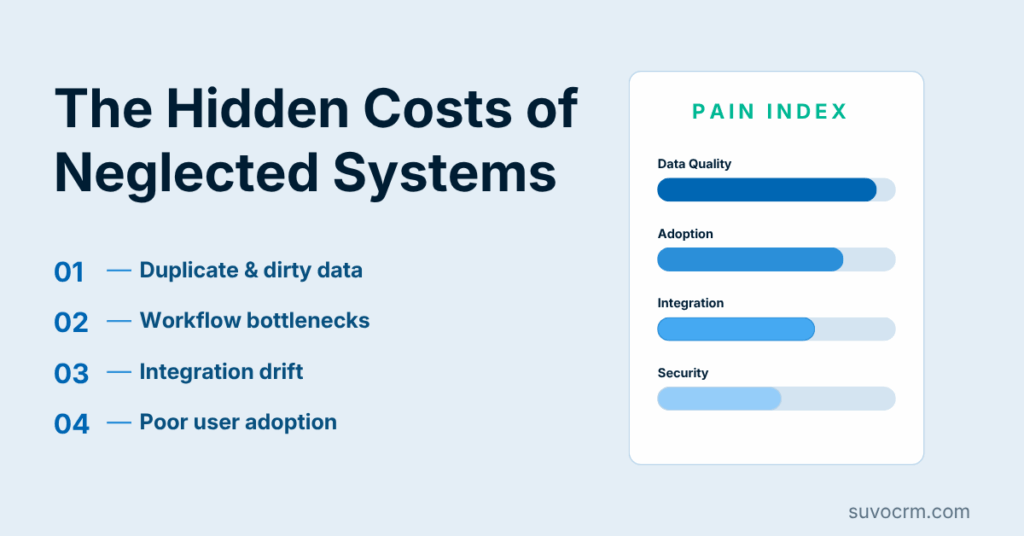 CRM maintenance challenges infographic with pain index scores for data quality, adoption, integration, and security