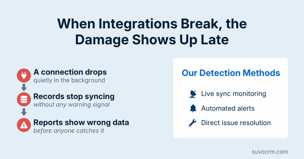 Broken CRM integration warning signs like dropped connections and sync failures paired with detection methods