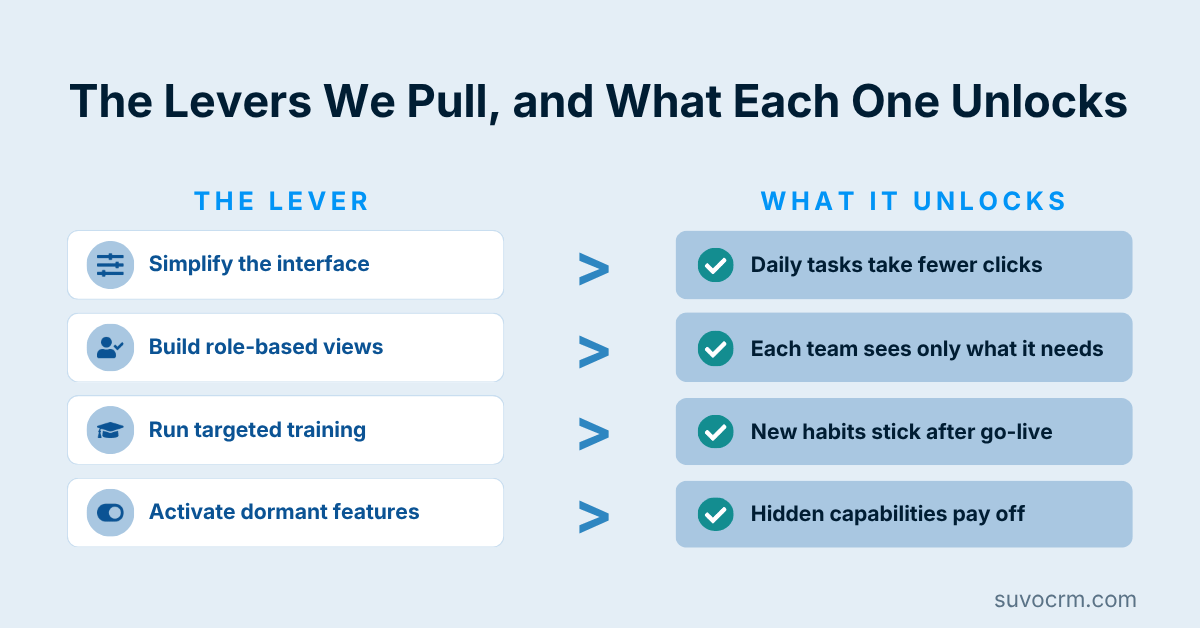 CRM outsourcing features list matching four setup levers with their specific business outcomes after optimization