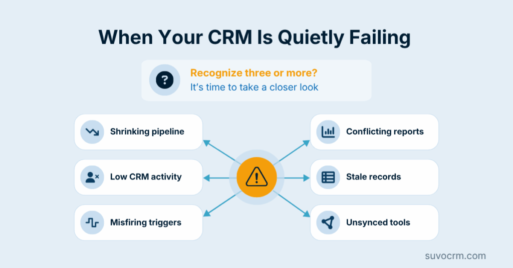 CRM recovery challenges checklist showing warning signs of a quietly failing CRM system with recovery conversion steps
