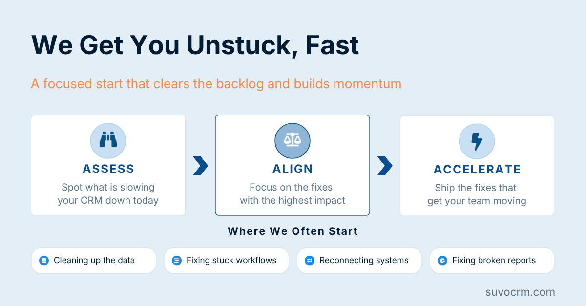CRM360 differentiators featuring proven experience, specialist CRM focus, and an outcome first approach