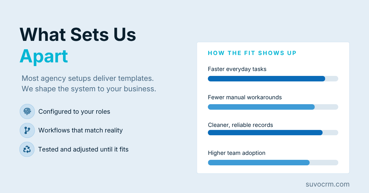 SuvoCRM differentiators with role-based setup, real workflows, and progress bars for task speed, workarounds, records, and adoption