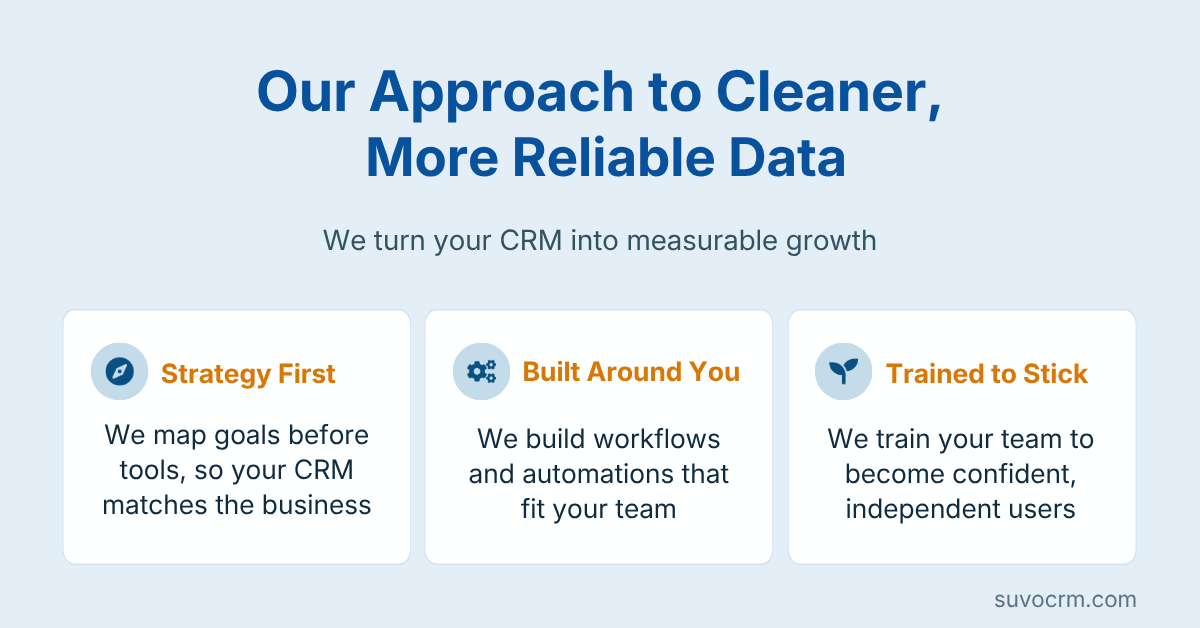 Reasons to choose CRM360 for data cleansing, covering expertise, fast implementation, tailored solutions, ROI, and support
