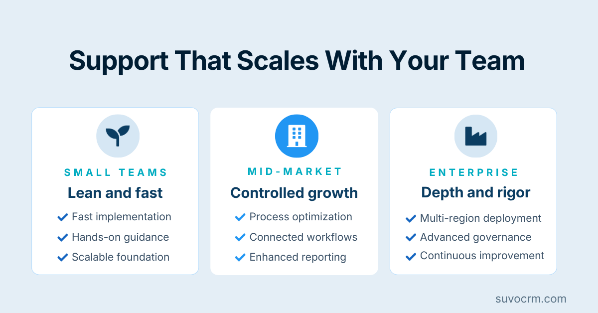 SuvoCRM support comparison across growing teams, mid-market, and enterprise with key service differentiators